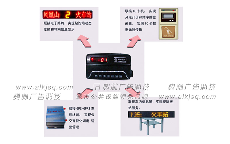 AL02���܈�(b��o)վϵ�y(t��ng)��(du��)��